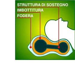 ORIONE HOMECARE 1111 GUANCIALE ORTOPEDICO CERVICALE SOTTOVUOTO - Farmacia Dott. Pasquale Russo