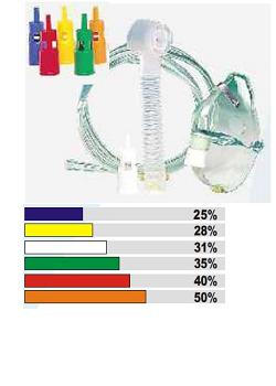 MASCHERA VENTURI CON RACCORDI COLORATI - Farmacia Dott. Pasquale Russo