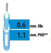CLIADENT SCOVOLINO 5 PEZZI 1,1 MM - Farmacia Dott. Pasquale Russo