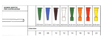 SONDA PER ASPIRAZIONE DIRITTA SENZA VALVOLA DI CONTROLLO SECURFLOW VIA' IN PVC MEDICALE DIAMETRO CH10 3,3 MM LUNGHEZZA 50 CM CONNETTORE MARRONE 1 PEZZO - Farmacia Dott. Pasquale Russo